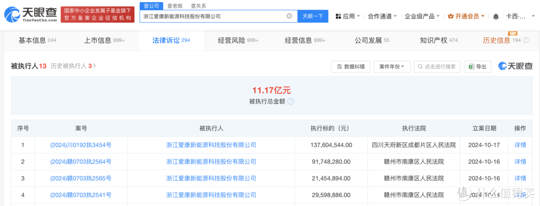 爱康科技等被强制执行2.8亿