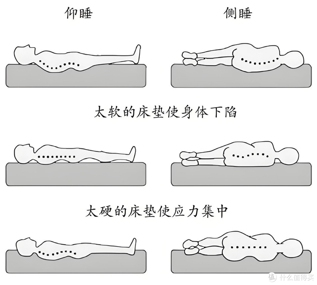 双十一床垫如何选？国产性价比之王再给你喜上加喜！