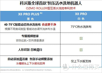 一机在手、天下我有的科沃斯扫地机器人你买了吗？（附国补下单攻略）