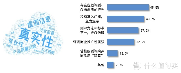 图源中消协报告