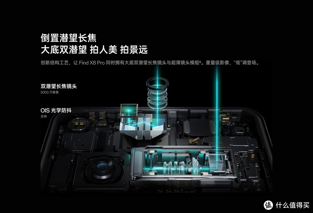 影像手机进光量表 OPPO Find X8 系列 更新, 2024双11 2.0版