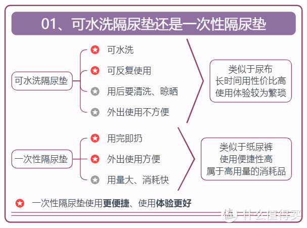 纳尼🤔难道还有人纠结隔尿垫要不要买❓一篇文章教你轻松选到好的隔尿垫