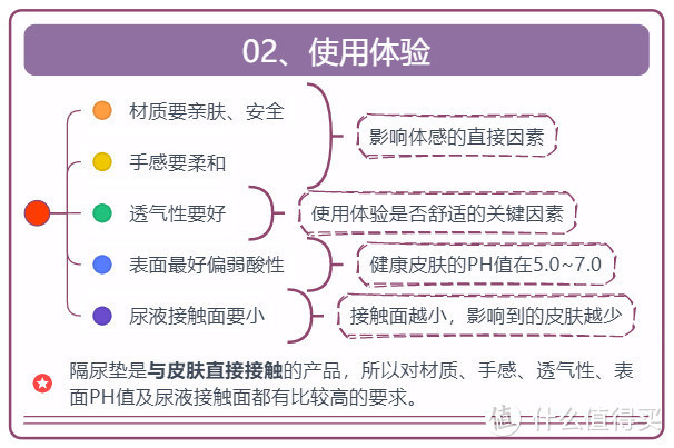 纳尼🤔难道还有人纠结隔尿垫要不要买❓一篇文章教你轻松选到好的隔尿垫