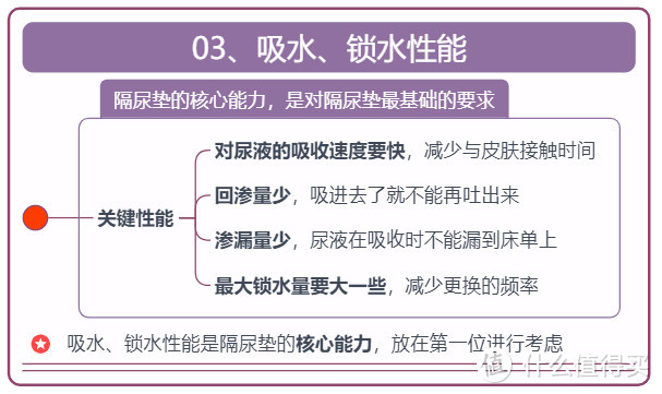 纳尼🤔难道还有人纠结隔尿垫要不要买❓一篇文章教你轻松选到好的隔尿垫