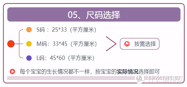 纳尼🤔难道还有人纠结隔尿垫要不要买❓一篇文章教你轻松选到好的隔尿垫