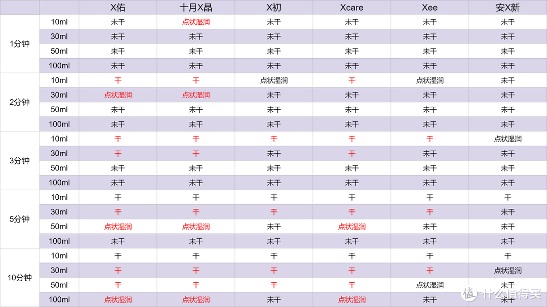 纳尼🤔难道还有人纠结隔尿垫要不要买❓一篇文章教你轻松选到好的隔尿垫