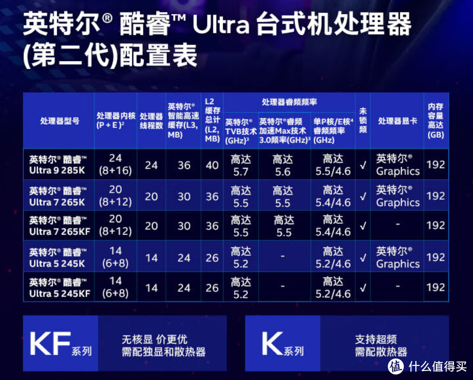 盘点Ultra 处理器发布，性能怪兽，引领未来创新之路