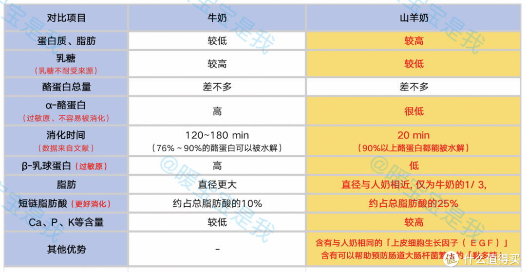 给长辈选奶粉，牛奶or羊奶更好？为什么都说中老年人更适合喝羊奶？