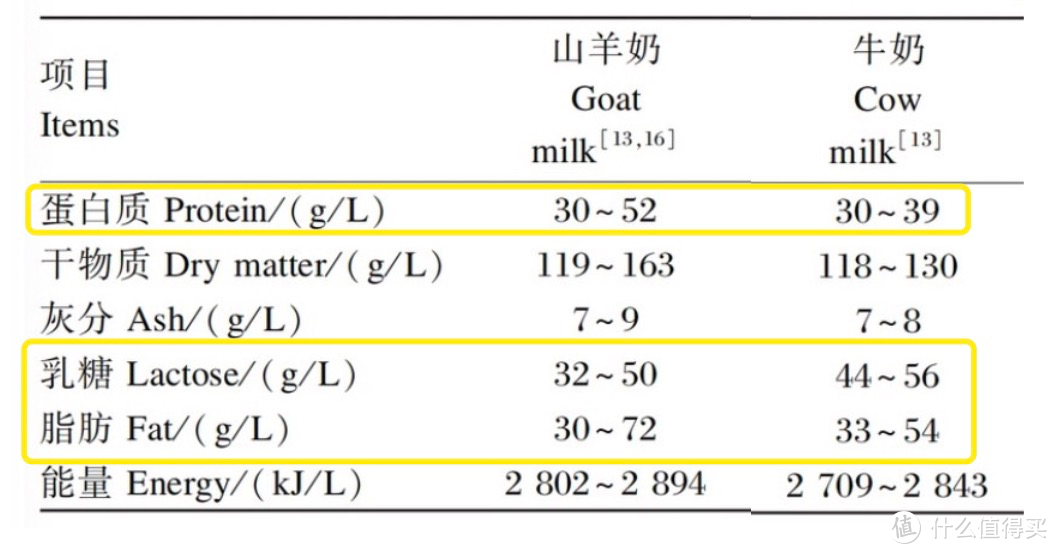 图片来自参考文献1