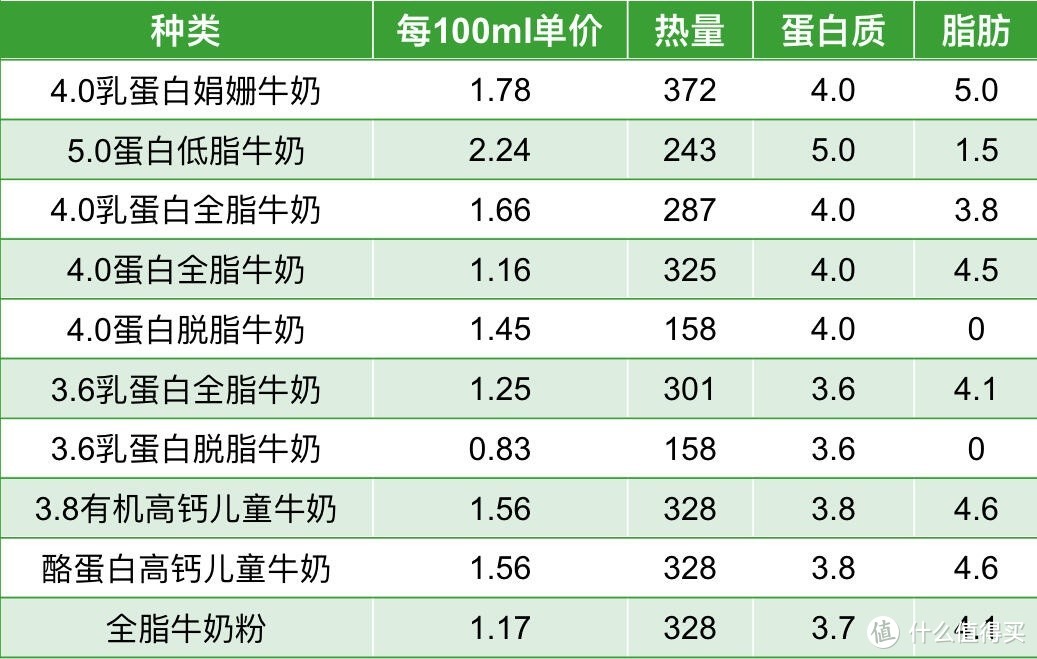 《牛奶品质大比拼：科学视角下的评测报告》