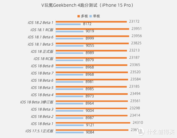 苹果iOS 18.2 Beta 1体验：AI大更新，开放默认应用设置！