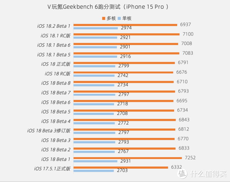 苹果iOS 18.2 Beta 1体验：AI大更新，开放默认应用设置！