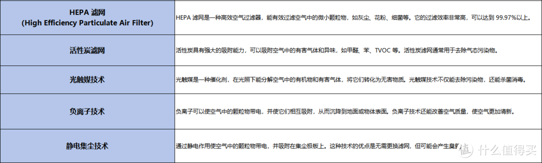 可知开窗通风好还是使用空气净化器，新房冬天通风除甲醛可靠吗？