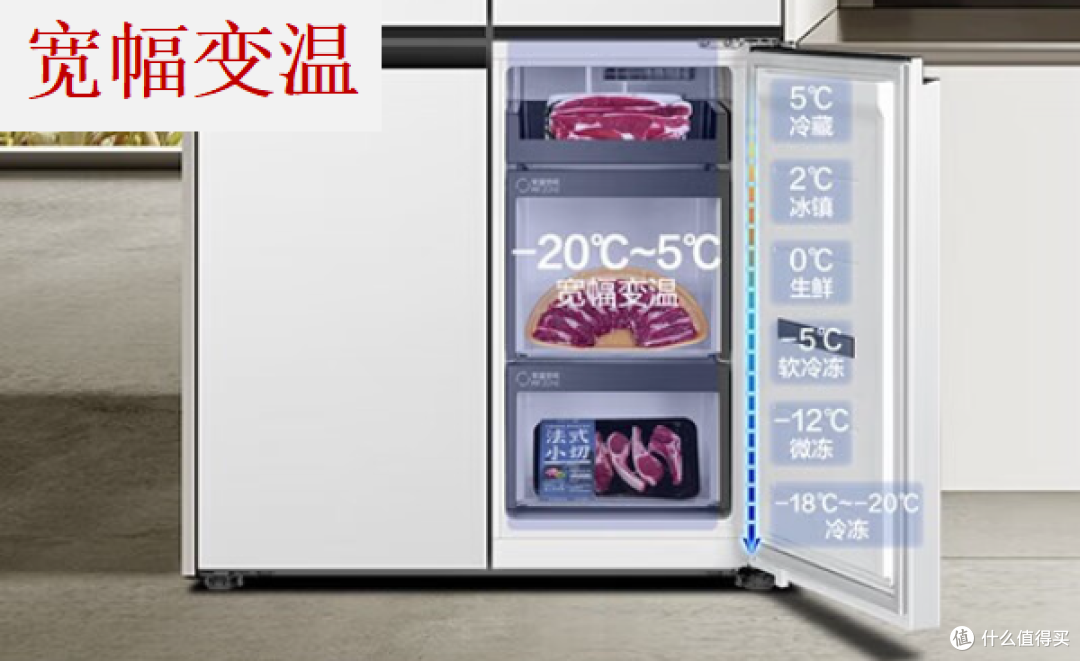 海尔零嵌冰箱如何选？海尔哪款冰箱最值得推荐？不同型号的冰箱到底有什么区别？海尔零嵌冰箱选购攻略