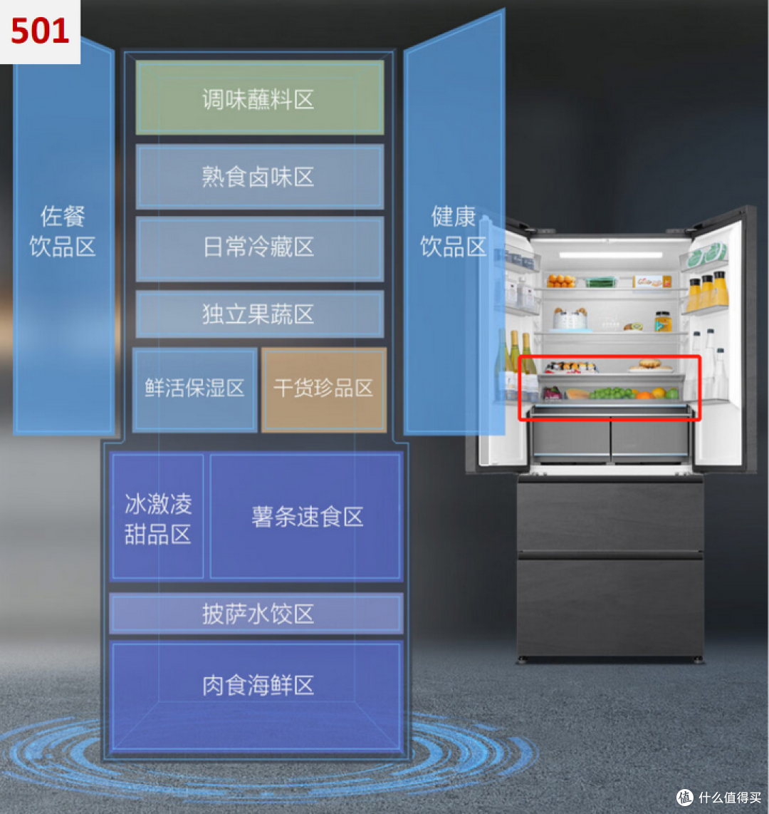 海尔零嵌冰箱如何选？海尔哪款冰箱最值得推荐？不同型号的冰箱到底有什么区别？海尔零嵌冰箱选购攻略