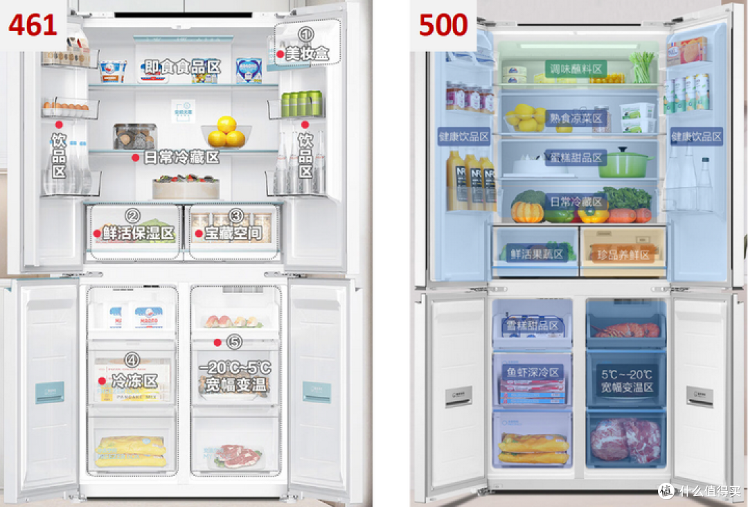 海尔零嵌冰箱如何选？海尔哪款冰箱最值得推荐？不同型号的冰箱到底有什么区别？海尔零嵌冰箱选购攻略