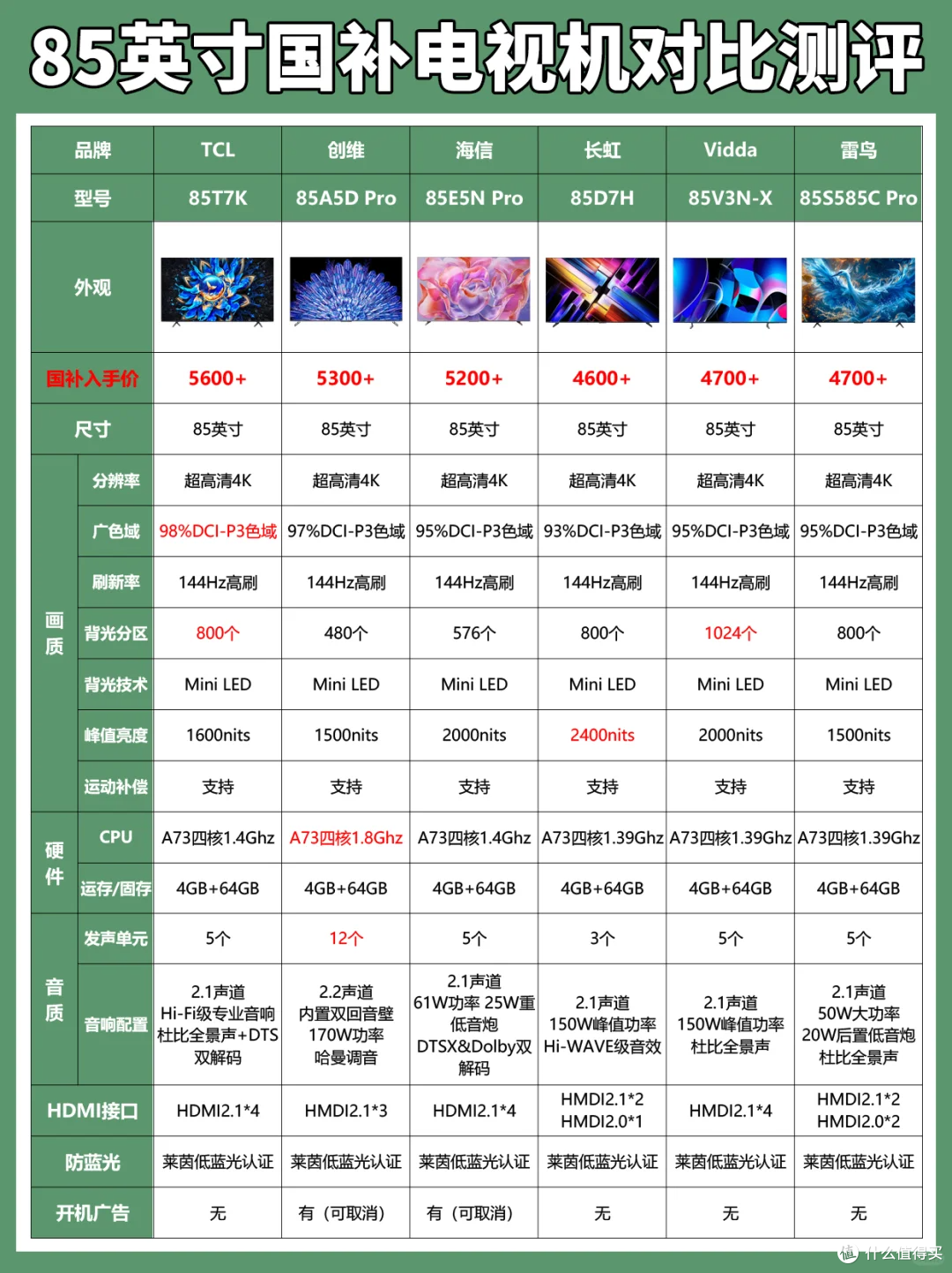 85寸电视机怎么选？6款热门型号测评！国补篇