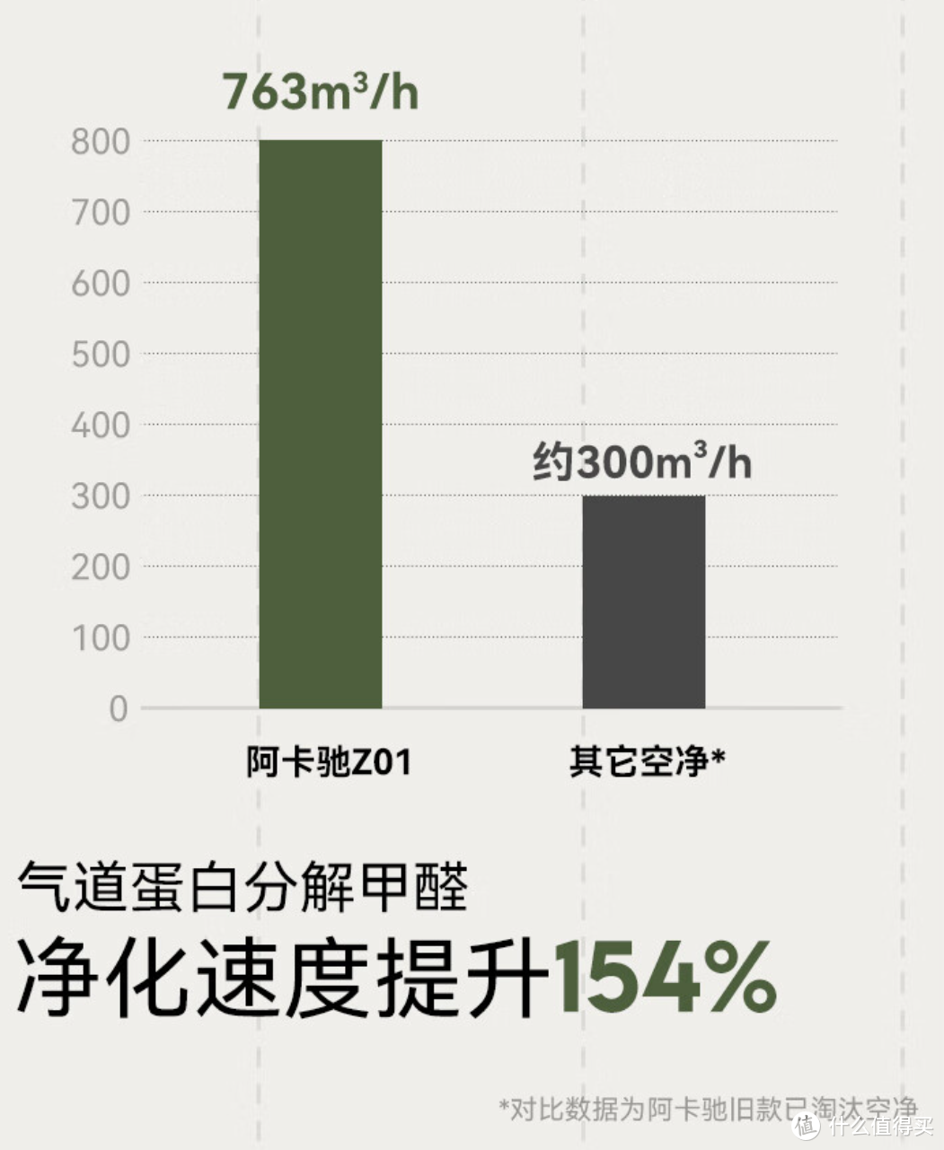 离谱！！买个空气净化器，被我婆婆说真多余！附真人使用测评分享