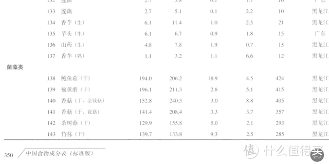 这3个谣言，已经骗了千万人！