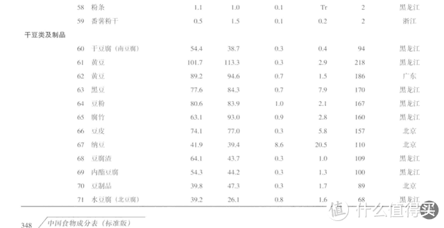 这3个谣言，已经骗了千万人！