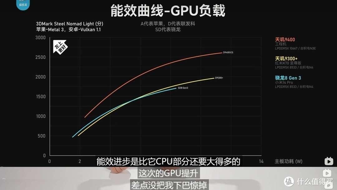 天玑9400光线追踪性能提升40%，逼真游戏画质就选天玑！