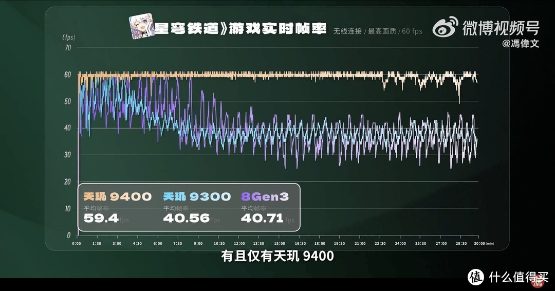 天玑9400光线追踪性能提升40%，逼真游戏画质就选天玑！