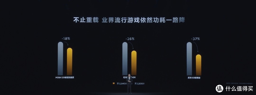 天玑9400光线追踪性能提升40%，逼真游戏画质就选天玑！