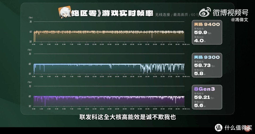 天玑9400光线追踪性能提升40%，逼真游戏画质就选天玑！