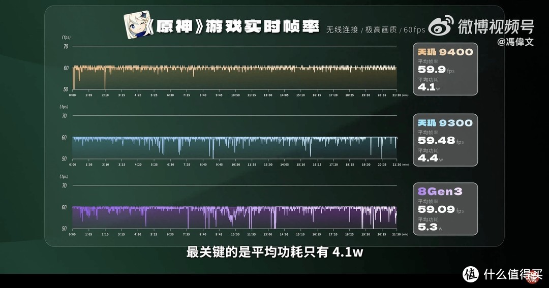 天玑9400光线追踪性能提升40%，逼真游戏画质就选天玑！