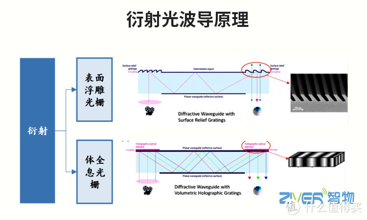 AR眼镜定制_带摄像头AI智能眼镜的多种方案