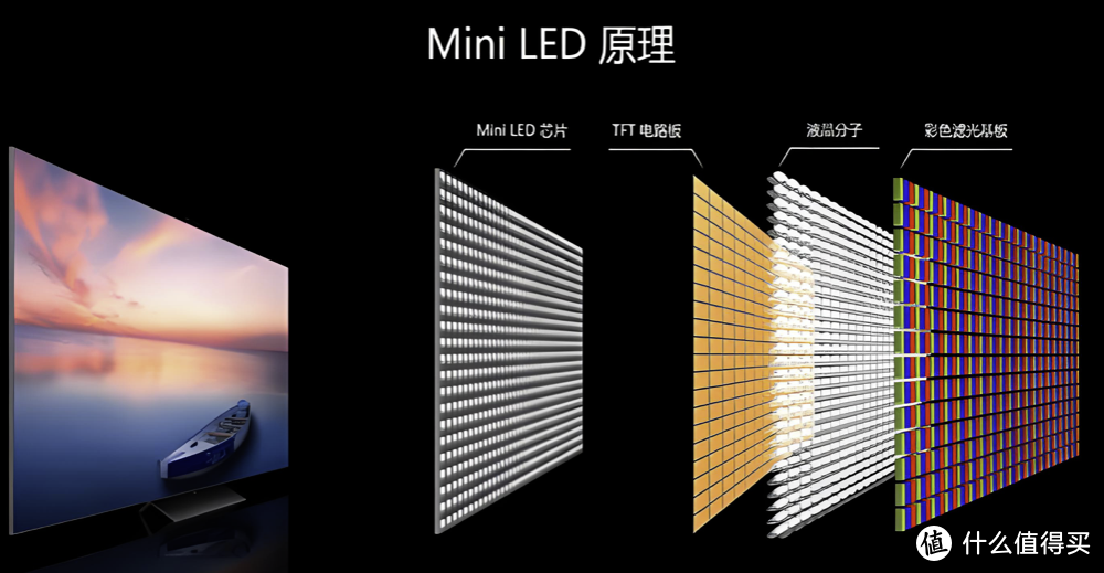 海信E7N深度体验：整体画质表现超越OLED，AI赋能MiniLED电视潜力远超预期