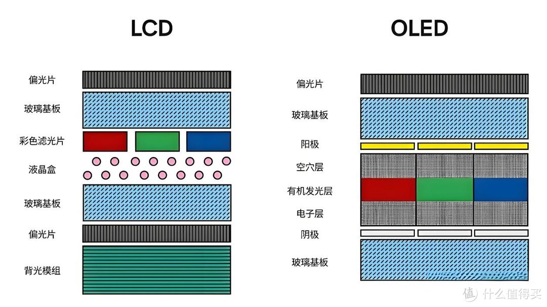 海信E7N深度体验：整体画质表现超越OLED，AI赋能MiniLED电视潜力远超预期