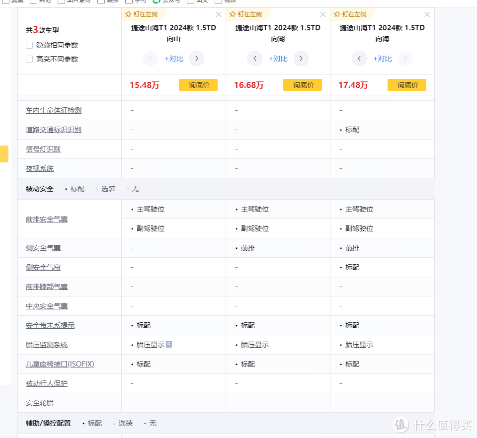 15万多的车，低配只有2个气囊！奇瑞的老毛病又犯了？