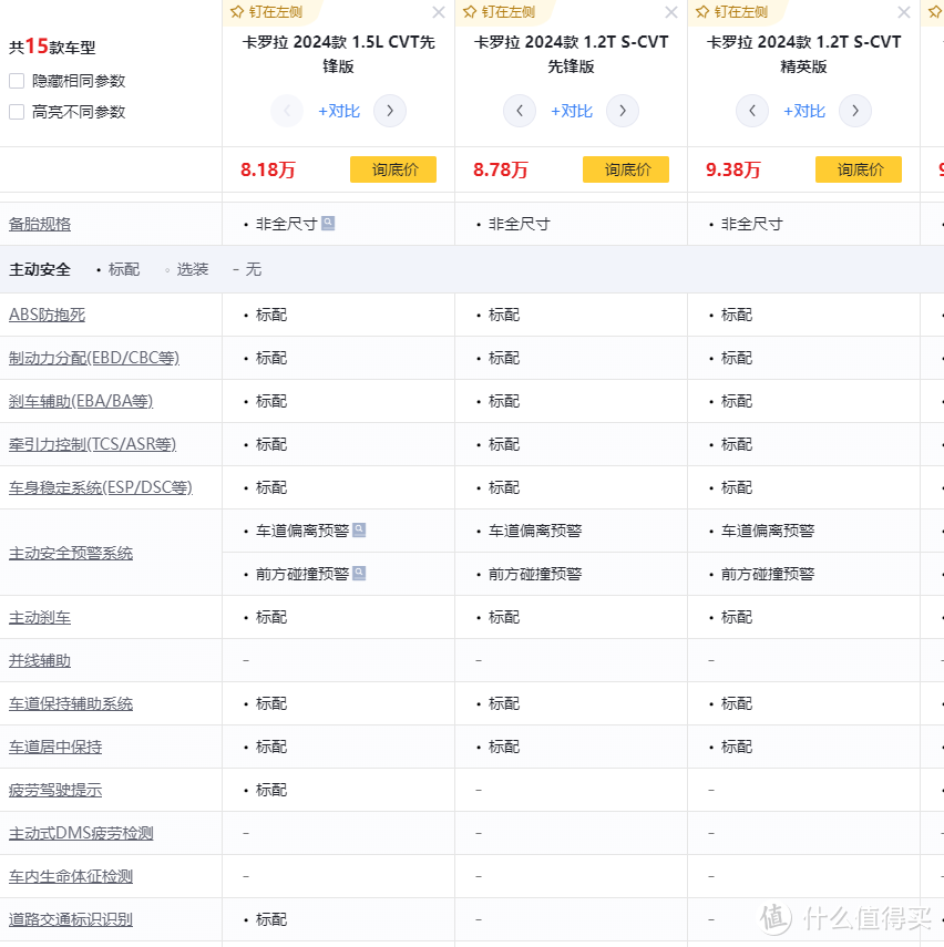 15万多的车，低配只有2个气囊！奇瑞的老毛病又犯了？