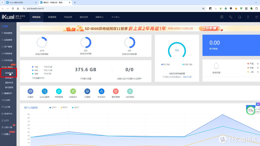 SD-WAN异地组网免费使用,从Q6000企业级无线路由开始说说这几年爱快系统使用感受