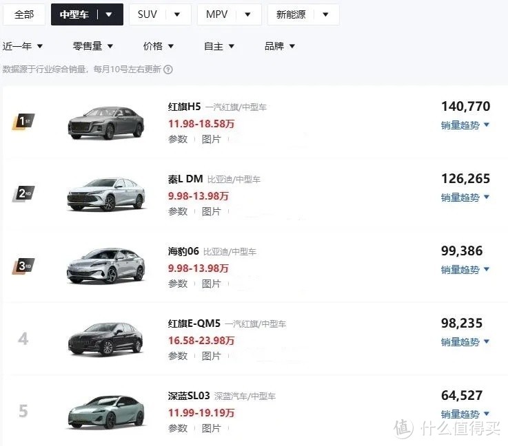 车长近5米，配2.0T+8AT，降至11.39万，家用可以看这款豪华B级车