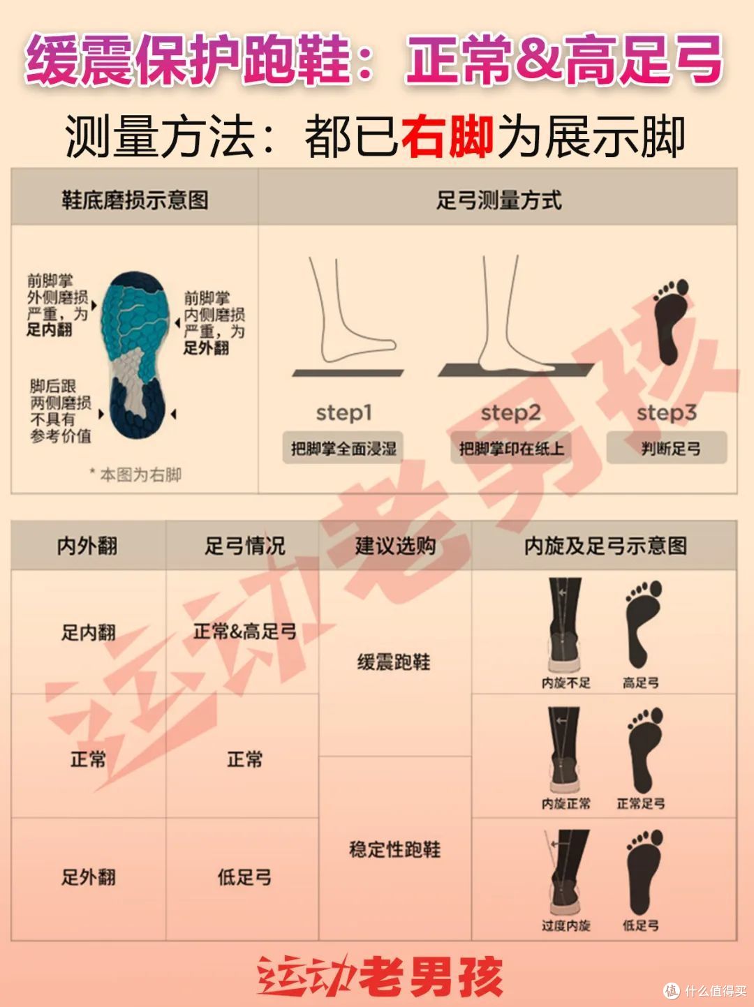 顶级缓震跑鞋跑鞋排行榜|选出你最喜欢那双