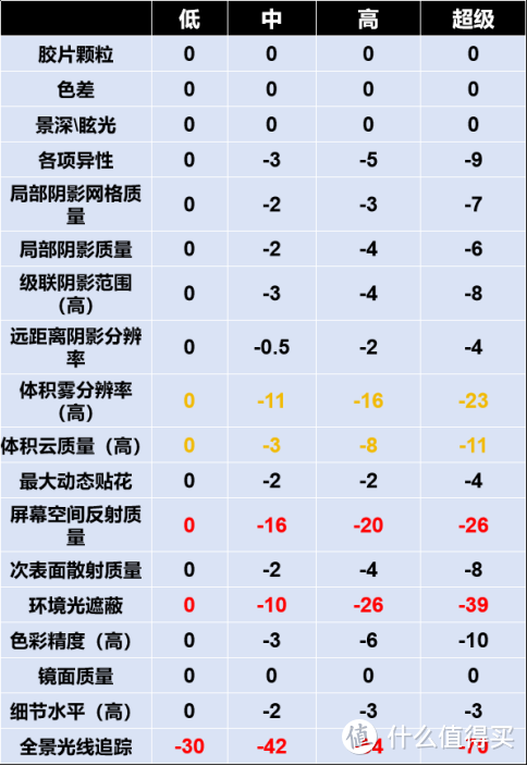 画面设置对显卡性能的影响如何排序？盈通RX 7800 XT樱瞳花嫁游戏实测