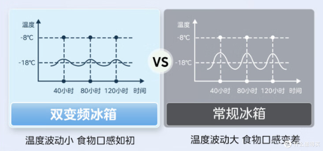 【高性价比冰箱选购】百元级三门到千元双系统高性价比冰箱有哪些值得推荐？华凌冰箱怎样？