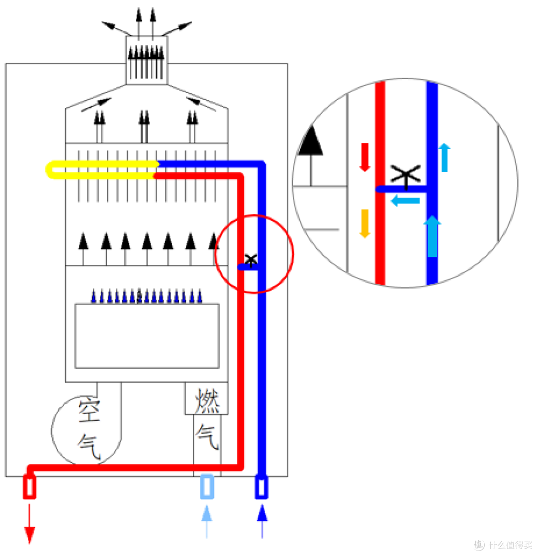 买燃气热水器要注意哪些参数？恒温/静音/增压/零冷水咋选才好用？超实用的燃热选购攻略帮你省钱不踩坑