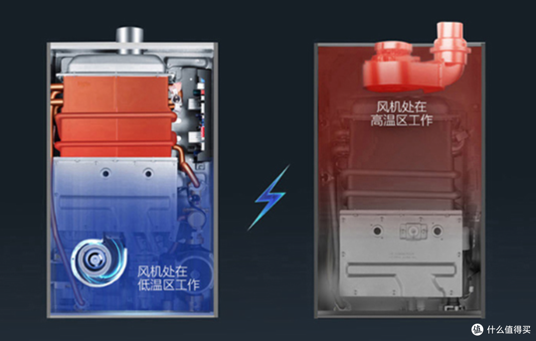 买燃气热水器要注意哪些参数？恒温/静音/增压/零冷水咋选才好用？超实用的燃热选购攻略帮你省钱不踩坑