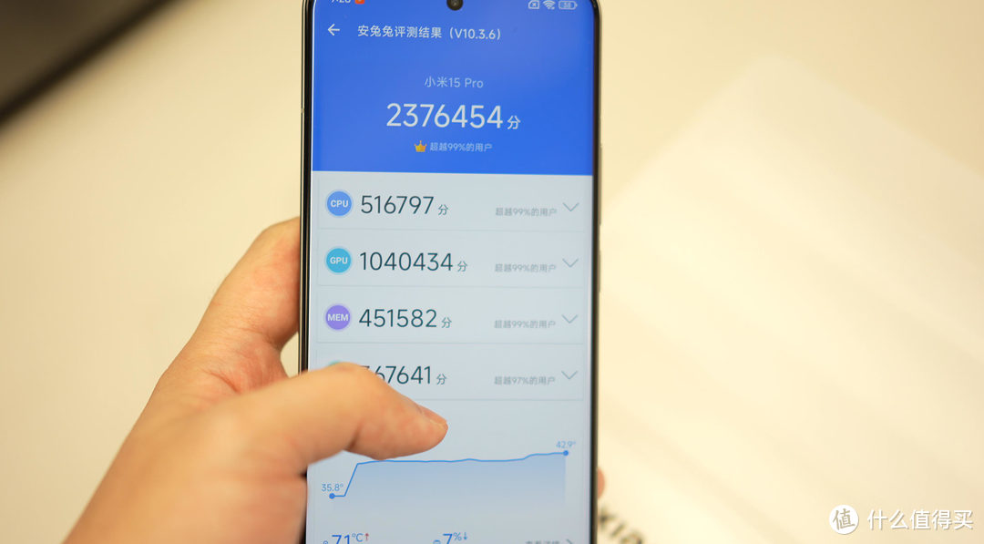 小米15Pro样机跑分比预期低，小米之家上手体验分享