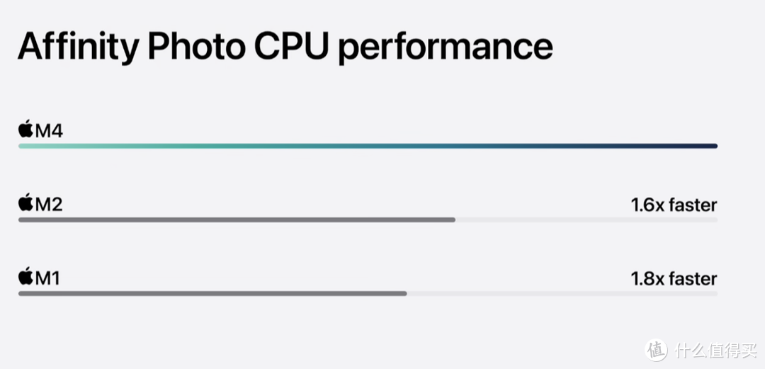 苹果突然发布新M4 Mac mini，变相降价1500元，史诗级提升