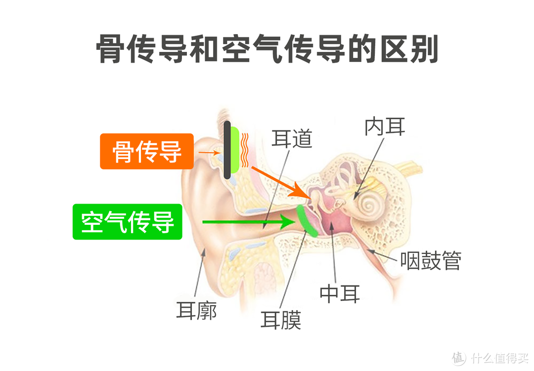 IP69防水，舒适佩戴，骨传导耳机新标杆｜南卡Runner Pro5耳机体验