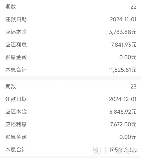 房贷降了！现在每月少还100元，到明年三月起，每月少还1000元~