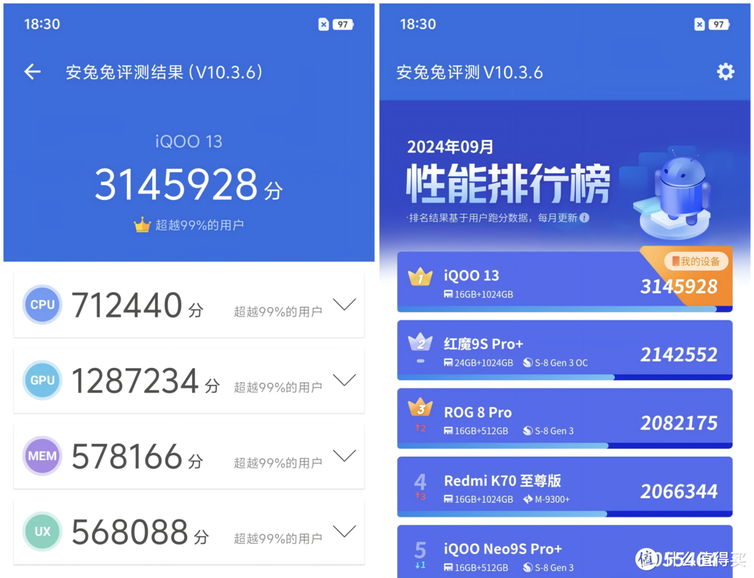 iQOO 13：不仅是新一代电竞游戏旗舰之王，还是新一代性价比之王