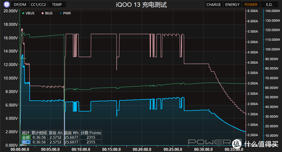 iQOO 13：不仅是新一代电竞游戏旗舰之王，还是新一代性价比之王