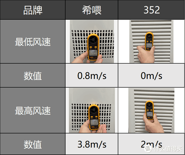 宠物空气净化器哪个好？希喂、352真实测评分享