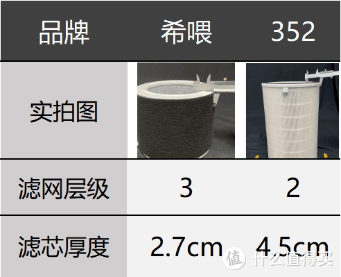 宠物空气净化器哪个好？希喂、352真实测评分享