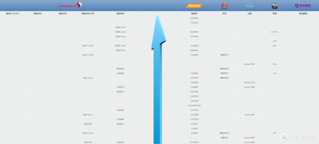 旗舰机还是中端机？现在买手机怎么选？双十一手机选购攻略